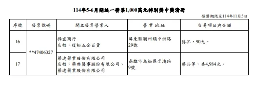114年5-6月期統一發票1000萬元特別獎中獎清冊。（圖／取自財政部）