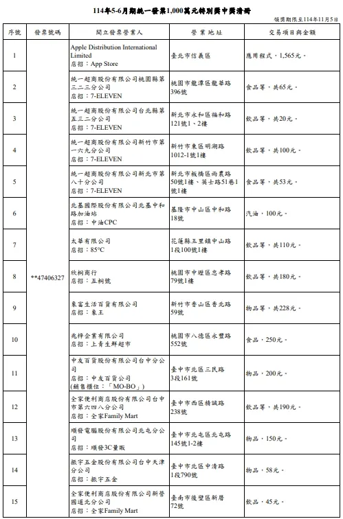 114年5-6月期統一發票1000萬元特別獎中獎清冊。（圖／取自財政部）