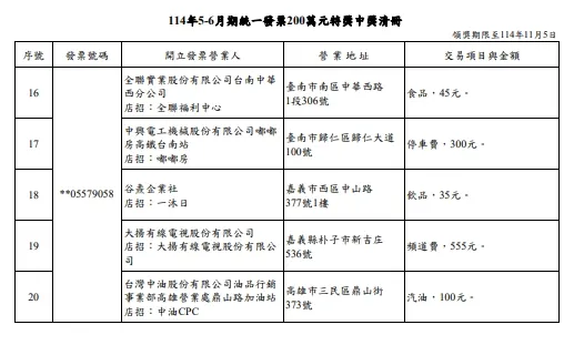 114年5-6月期統一發票200萬元特獎中獎清冊（圖／取自財政部）
