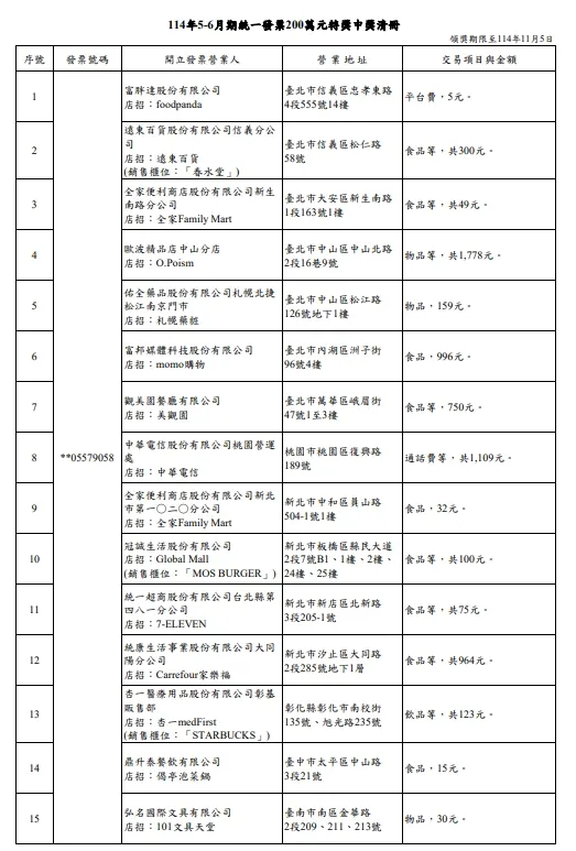 114年5-6月期統一發票200萬元特獎中獎清冊（圖／取自財政部）