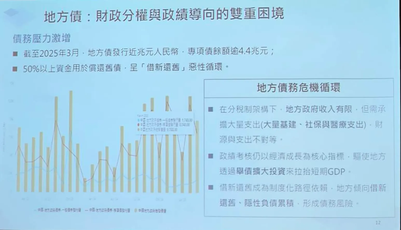 8月5日，中經院中國經濟研究所所長劉孟俊說明中國地方債困境使用的投影片。（王秋燕攝）