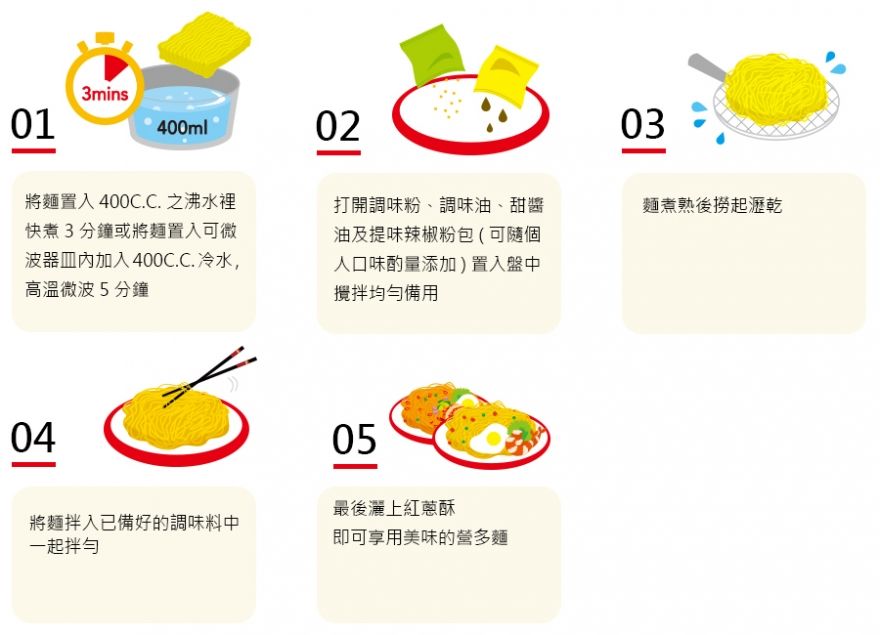 營多麵乾麵快煮烹調方法。(圖/取自營多麵官網)