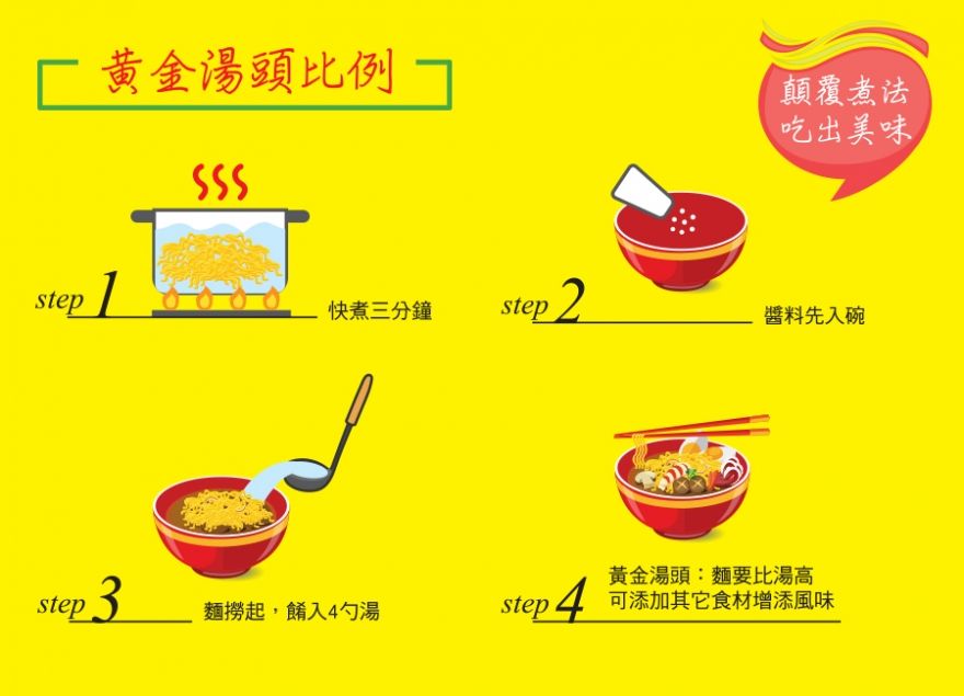 營多麵湯麵快煮烹調方法。(圖/取自營多麵官網)