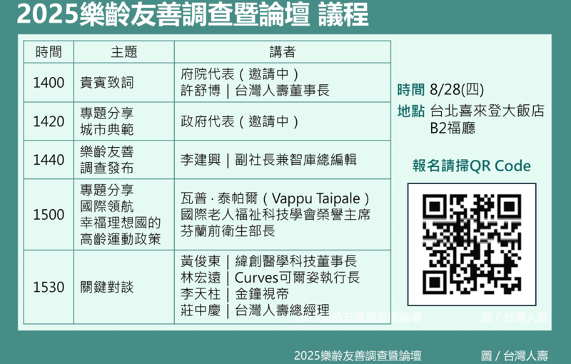 2025樂齡友善調查暨論壇議程。（台灣人壽提供）