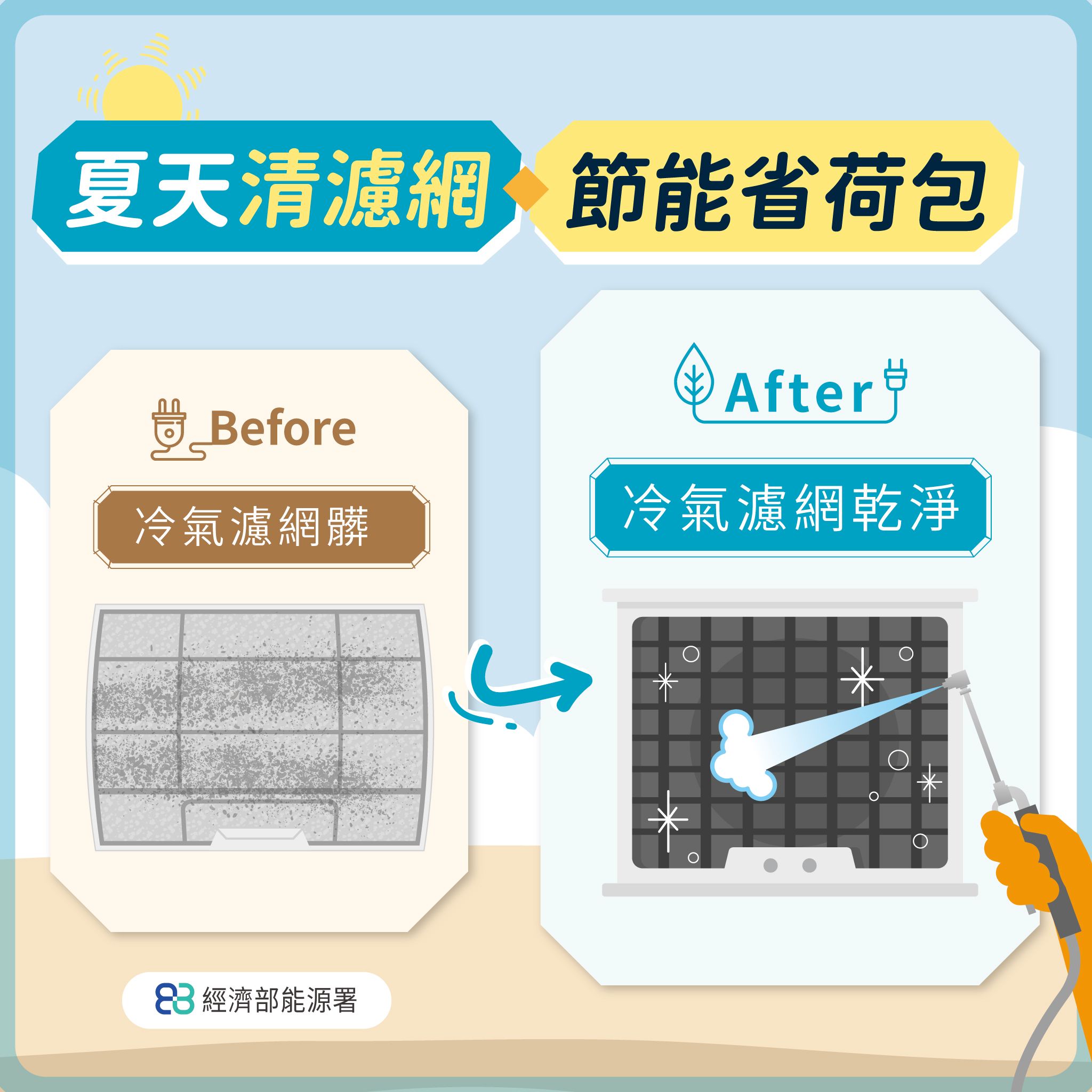 清洗冷氣濾網有助於節電。（圖／取自經濟部能源署）