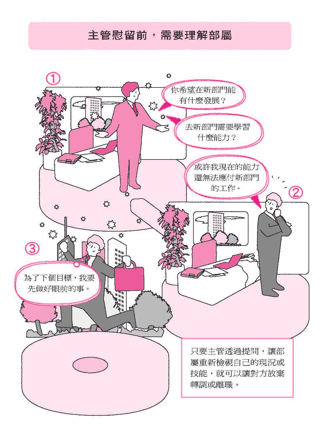 主管慰留前，需要理解部屬。（圖／大是文化提供）