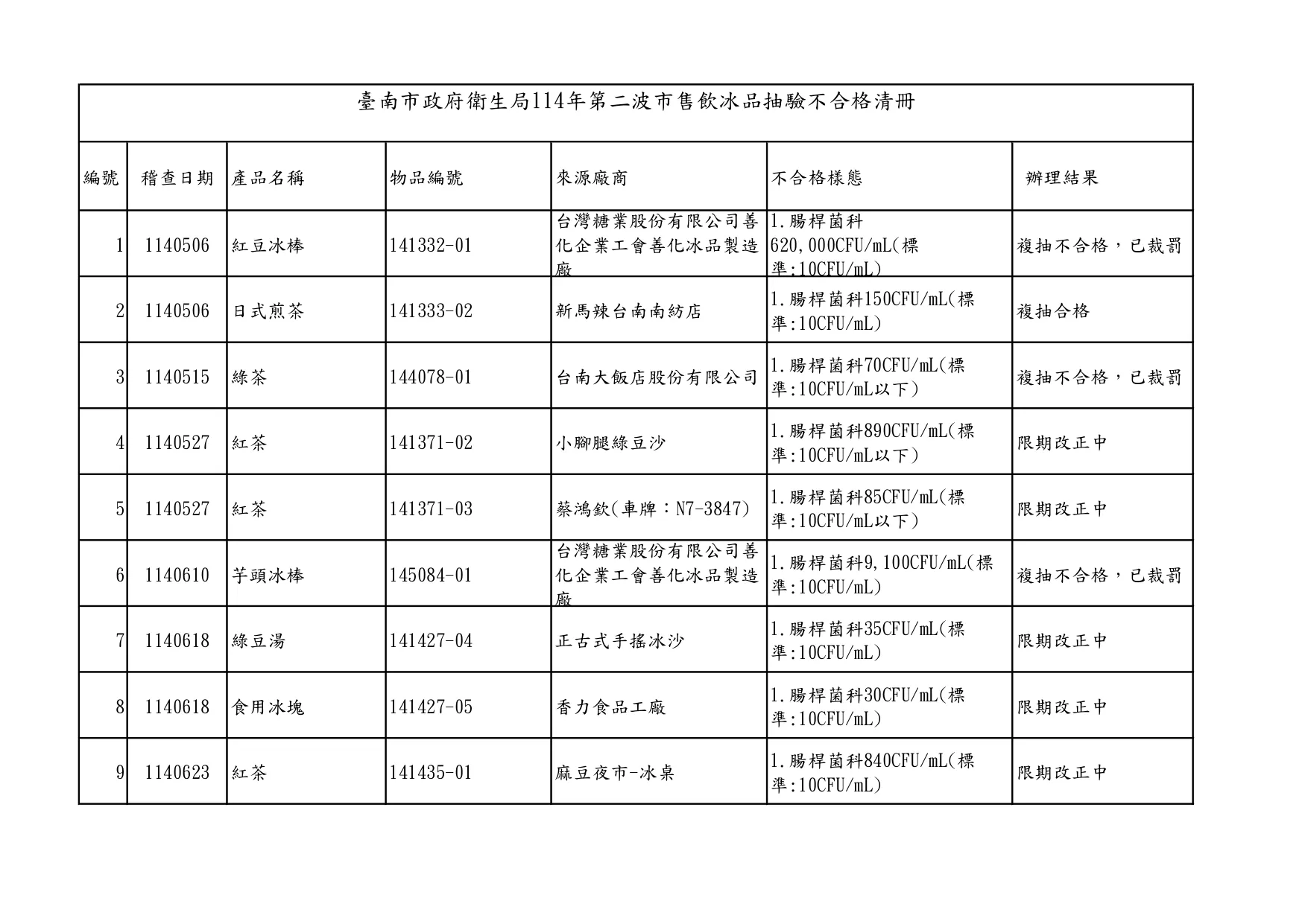 （示意圖／取自台南市政府衛生局）