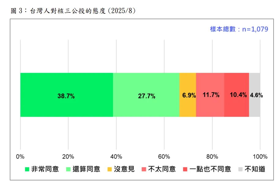 20250808-(台灣民意基金會提供）