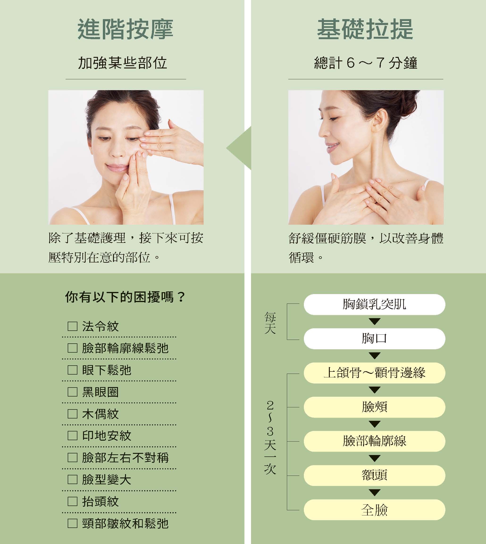 建議每天至少花十分鐘按摩。（圖／大是文化提供）