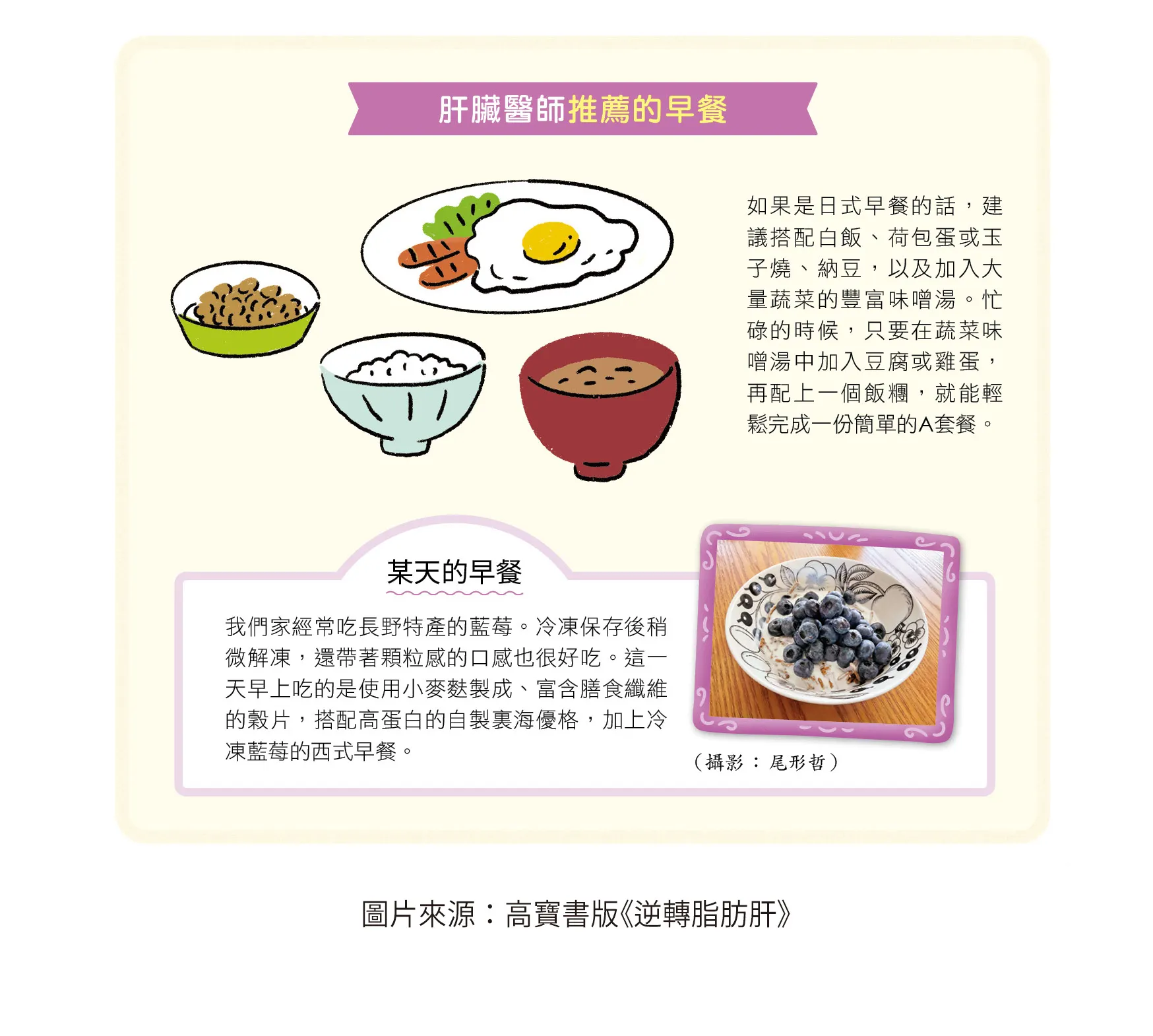 肝臟醫師推薦的早餐。（圖／高寶提供）