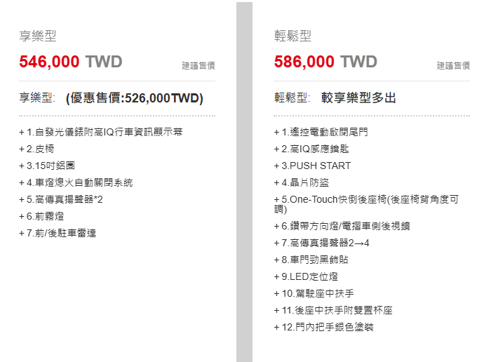 Mitsubishi Colt Plus入手價最甜,掀背小車主打靈活空間。(圖/Mitsubishi)