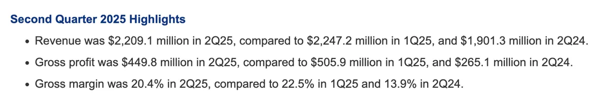 （資料來源：中芯國際）