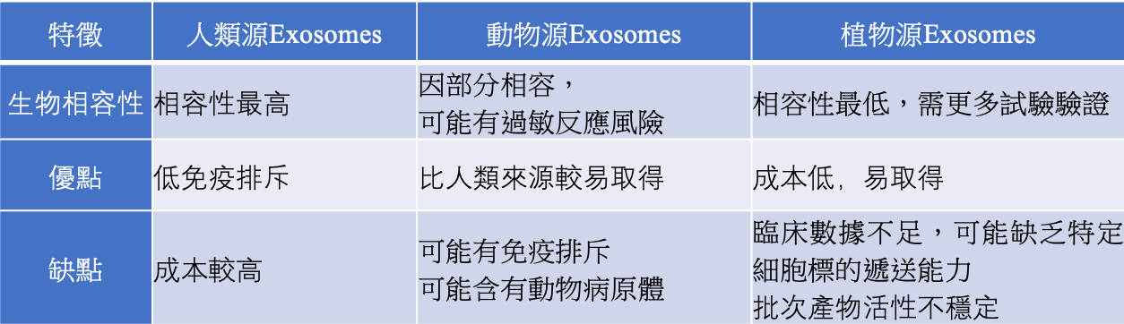 圖表