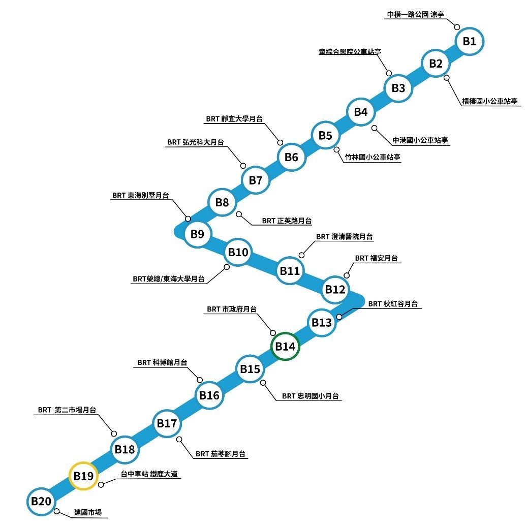 使用《台中通》APP集章並掃描捷運藍線各預定站點指定QR-CODE，可解鎖專屬成就徽章，成為「藍線達人」。(圖/台中市政府)
