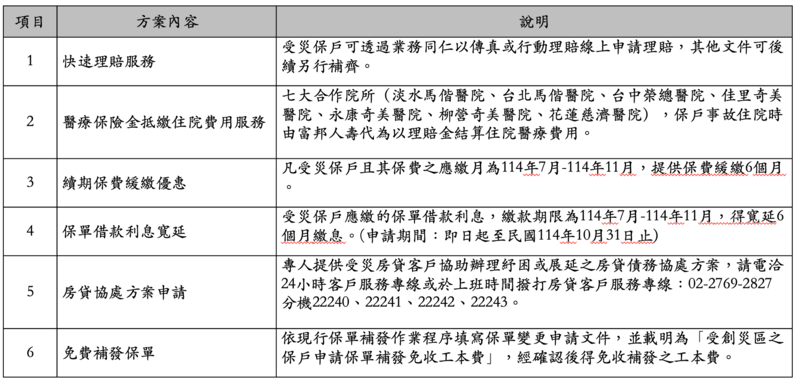 富邦人壽「緊急應變方案與關懷措施」。（圖/富邦人壽提供）