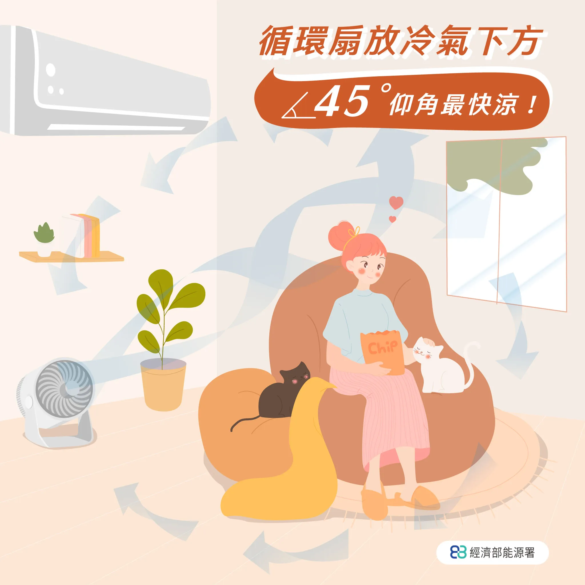 冷氣搭配循環扇有效節能，讓室內輕鬆快速變涼。（圖／經濟部能源署）