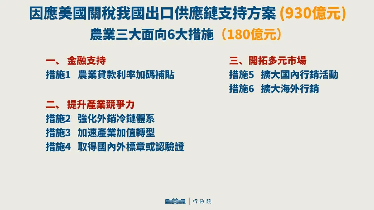 農業三大面向6大措施。(圖/取自中華民國行政院)