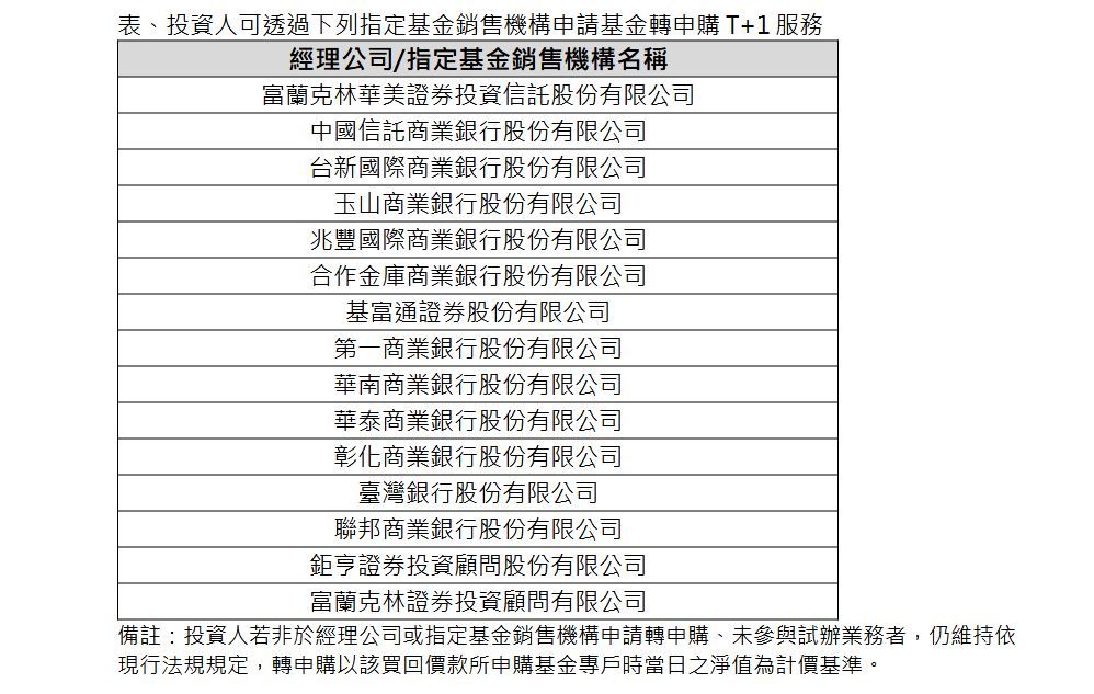 富蘭克林華美投信提供