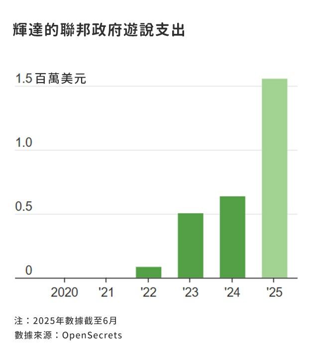 （圖表來源：華爾街日報）