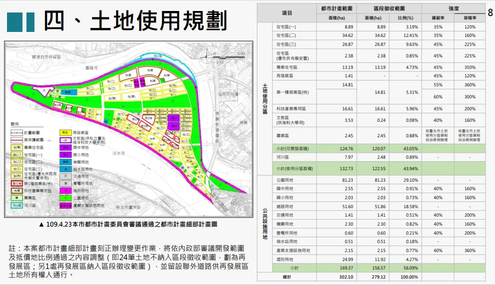 社子島區段徵收案
