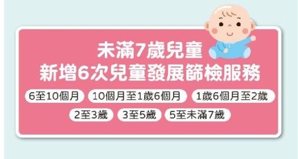 圖說：除未滿7歲7次健檢，去年（2024）7月國健署再加碼未滿7歲兒童6次兒童發展篩檢服務，建議篩檢時間如圖示。（國健署提供）