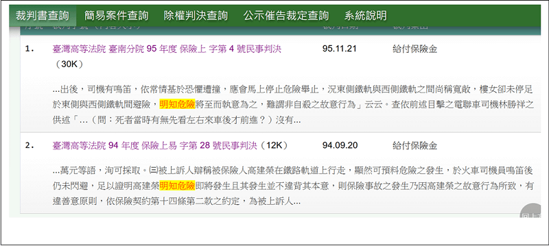 明知危險而為之者不賠，的確有法律上的判例。（作者提供）