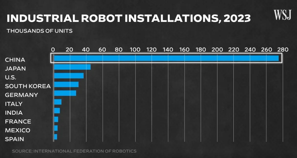 圖表來源：華爾街日報