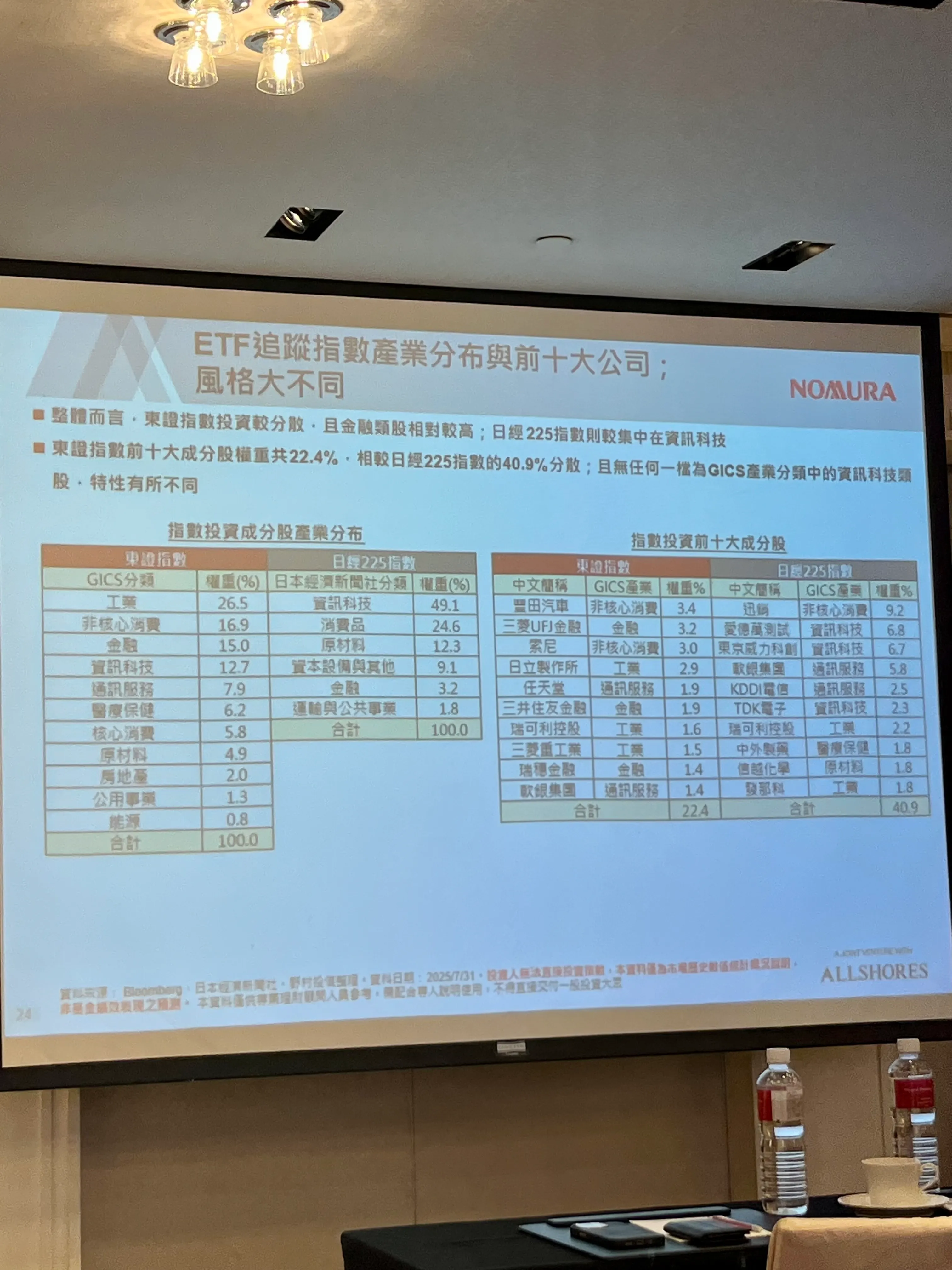 東證指數是採市值加權計算指數，是投資人用來參與日本股市整體趨勢的重要指標。（林彥呈攝）