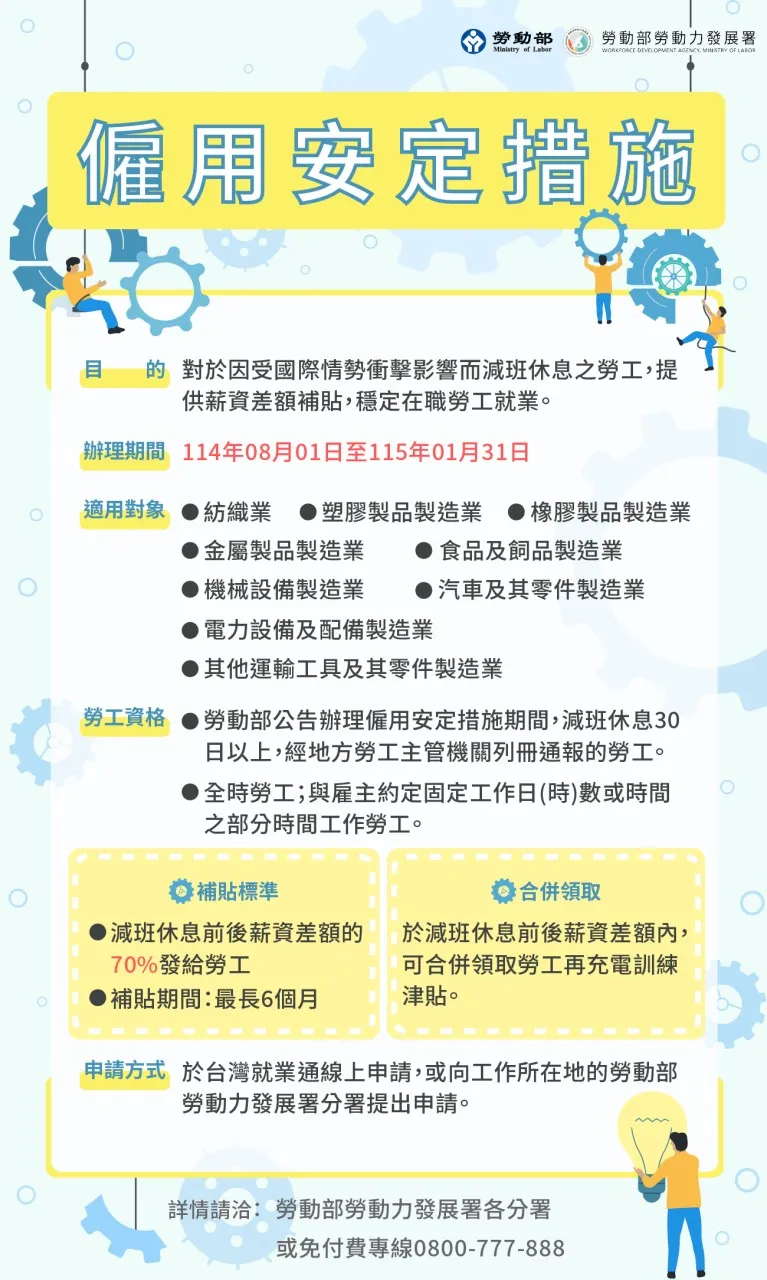 勞動部「強化版僱用安定措施」針對九大製造業減班休息勞工，提供每月最高12,100元、最長6個月的薪資差額補貼。（圖／勞動力發展署桃竹苗分署提供）
