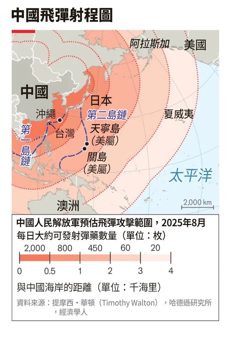 中國飛彈射程圖。