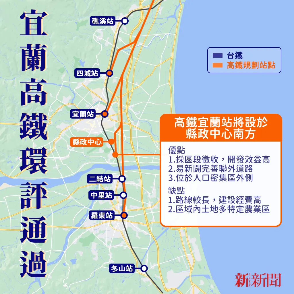 宜蘭高鐵環評通過。（圖／風傳媒製圖）