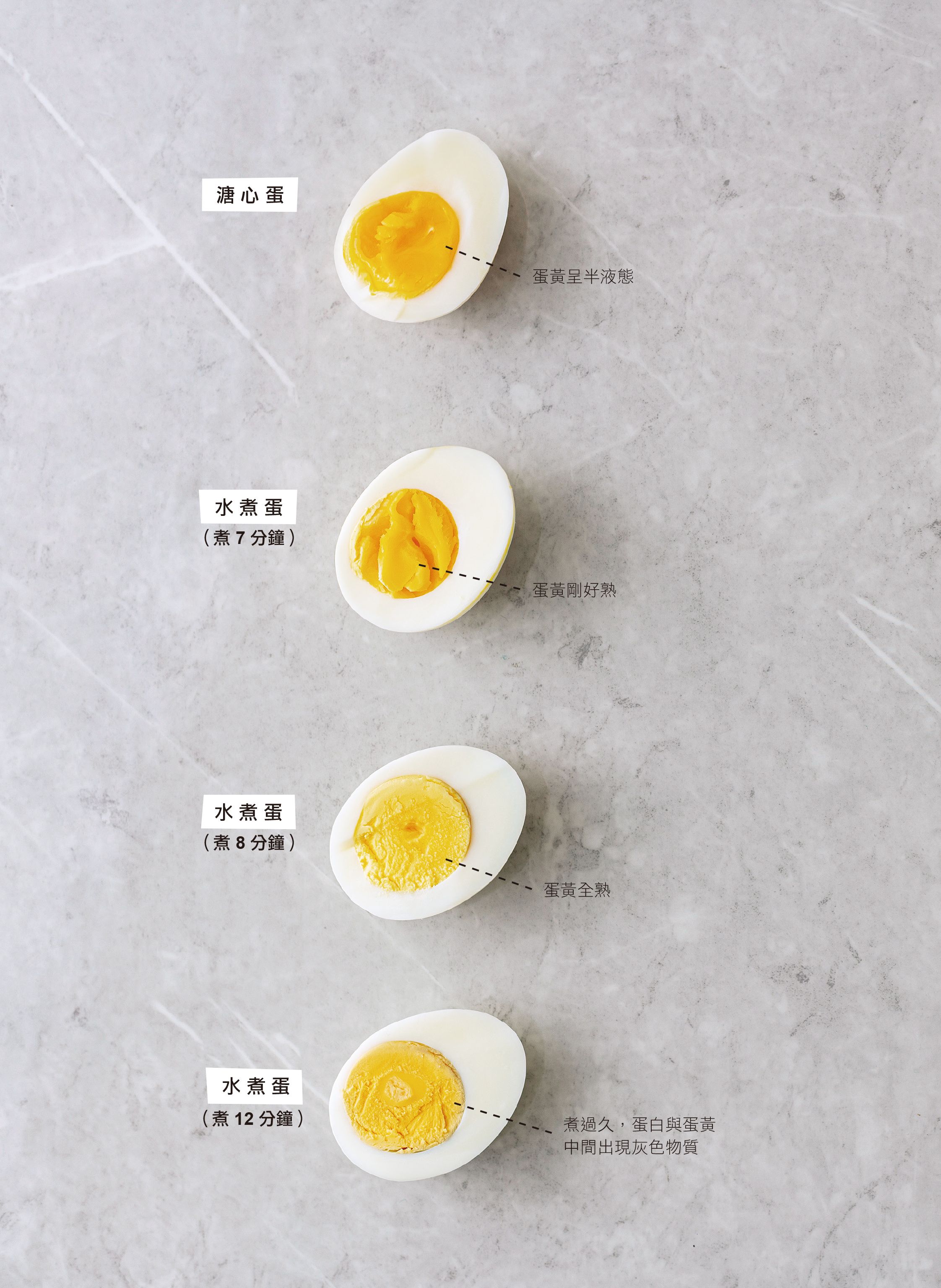 溏心蛋與水煮蛋作法。（圖／台灣廣廈提供）