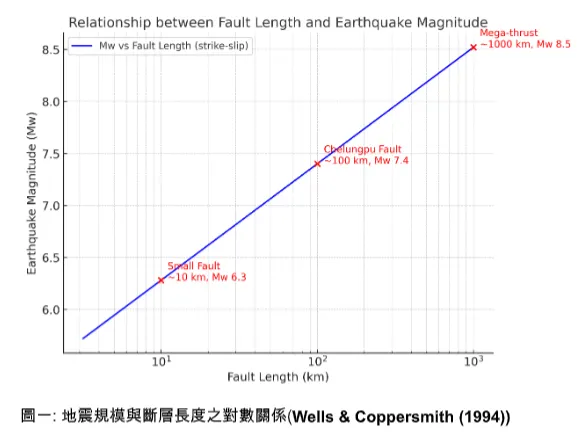  周南山提供圖片。