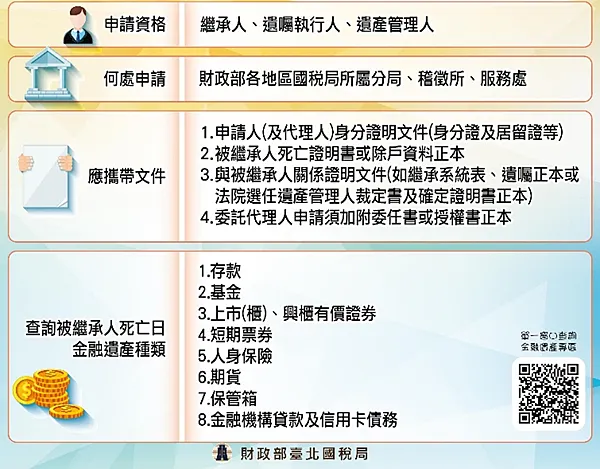 各地國稅局、稽徵所也能臨櫃辦理遺產查詢。（圖／取自台北國稅局官網）