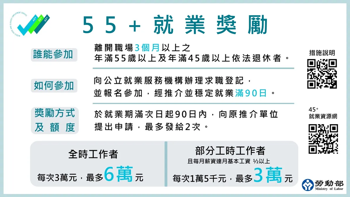 「55Plus就業促進措施」鼓勵熟齡世代退休後重返職場延續職涯，同時補足勞動力缺口，勞雇雙方皆受益。（圖／新營就業中心提供）