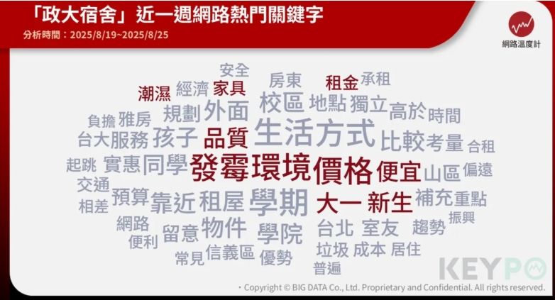 圖／mage source: 輿情分析軟體《KEYPO大數據關鍵引擎》