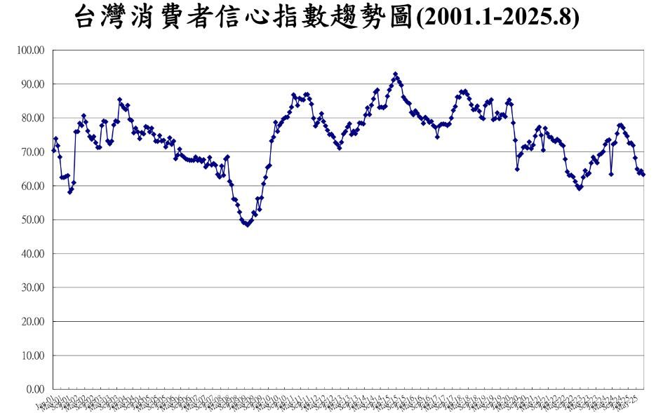 中央大學台灣經濟發展研究中心