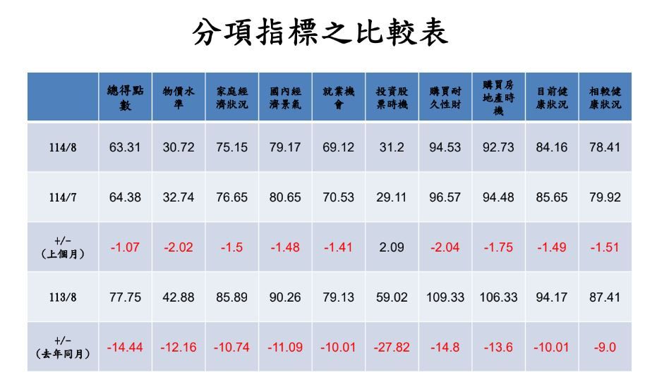中央大學台灣經濟發展研究中心