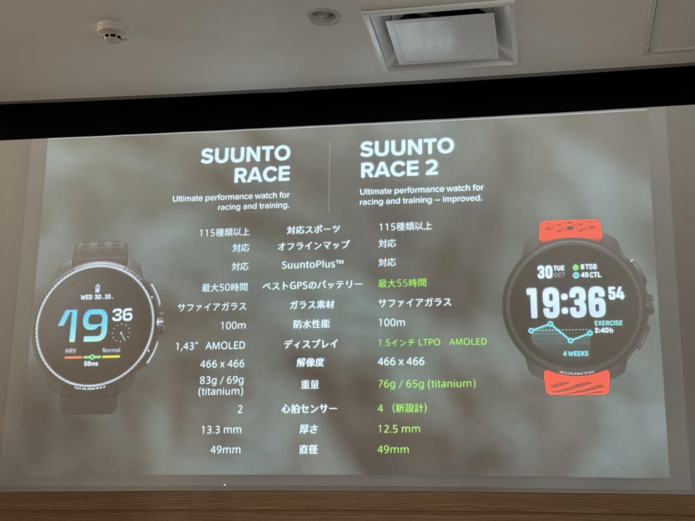 フィンランド発のSUUNTOが東京で新製品「RACE 2」と「WING 2」を発表した。黃信維