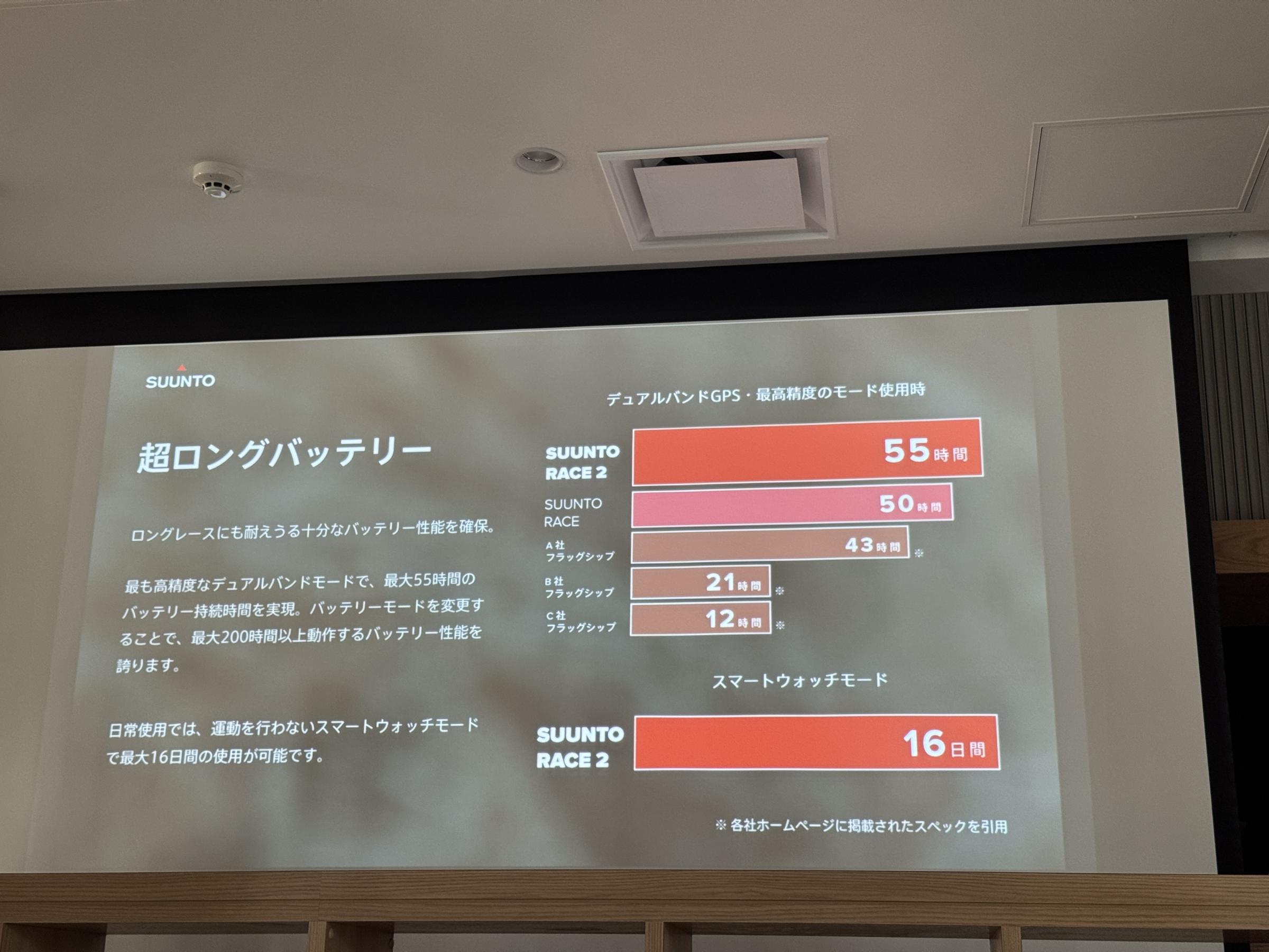 フィンランド発のSUUNTOが東京で新製品「RACE 2」と「WING 2」を発表した。黃信維