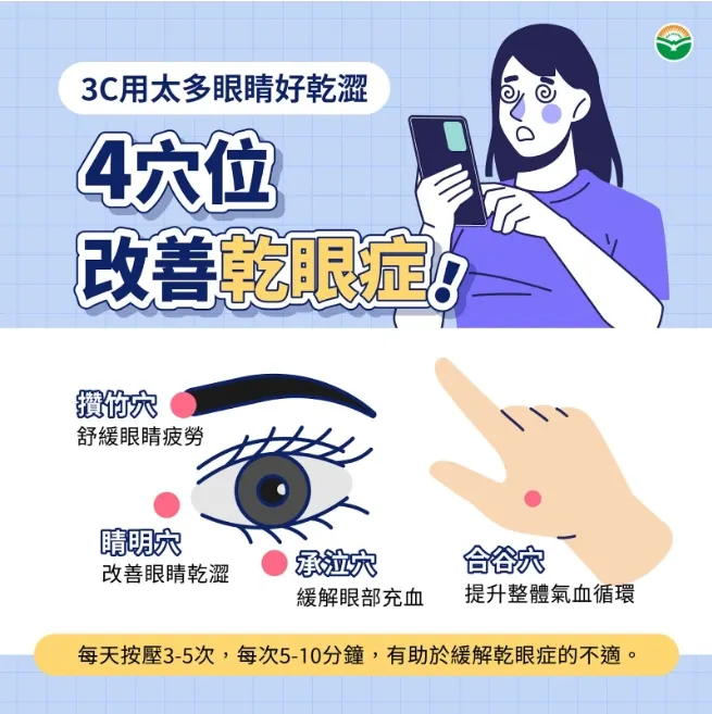 4穴位改善乾眼症。（圖／馬光中醫提供）