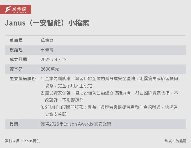 20250902-e401_01-Janus（一安智能）小檔案