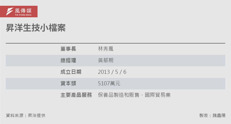 20250902-e401_03-昇洋生技小檔案