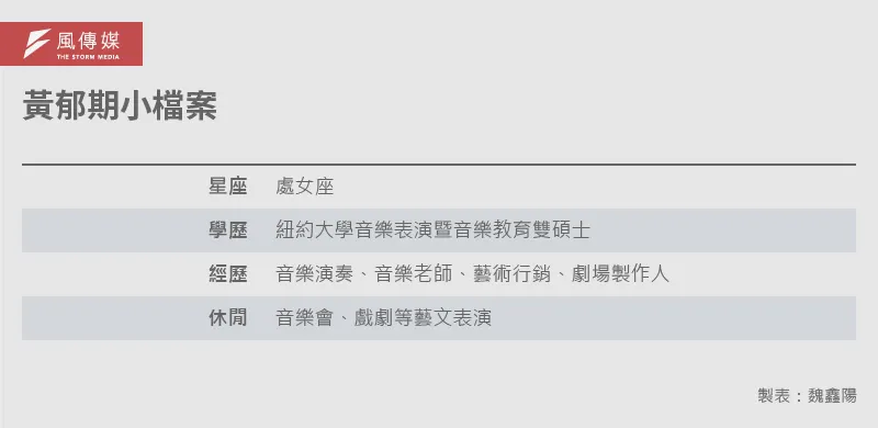 20250902-e401_04-黃郁期小檔案