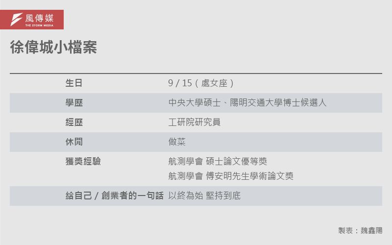 20250902-e401_06-徐偉城小檔案