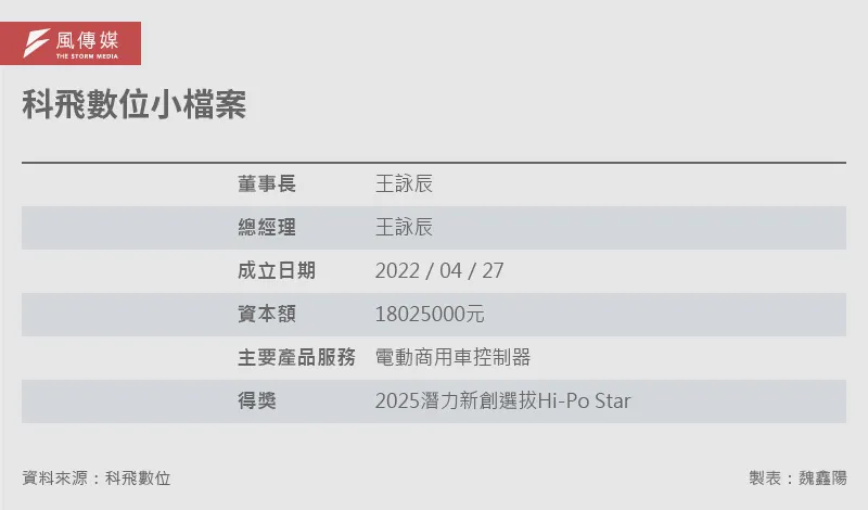 20250902-e401_07-科飛數位小檔案