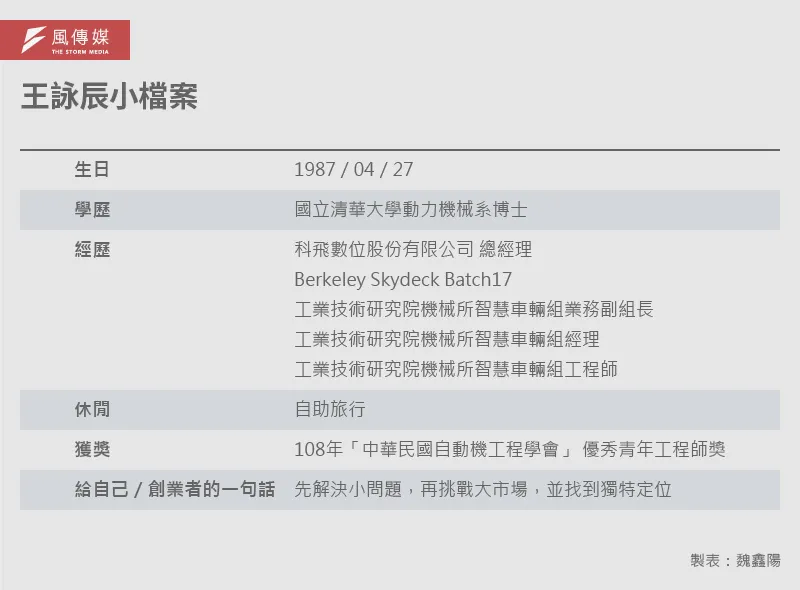 20250902-e401_08-王詠辰小檔案