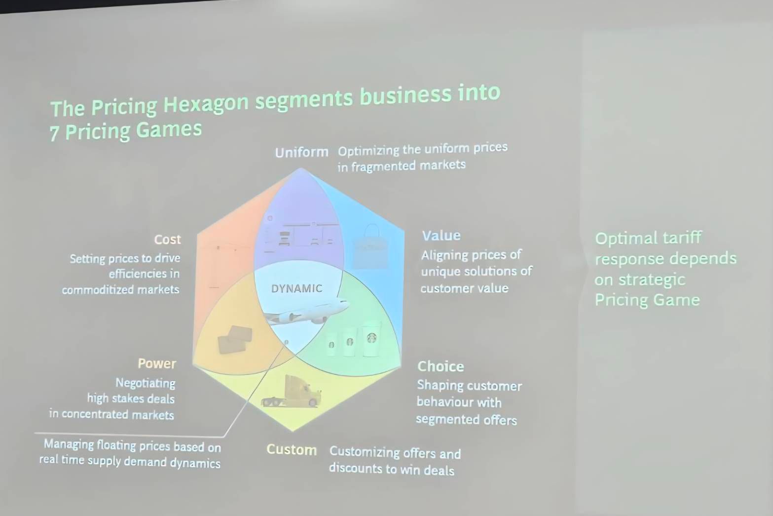 9月2日， BCG資深合夥人暨全球營銷與定價專項負責人Jean-Manuel Izaret以此投影片解釋「七大定價策略」。(王秋燕攝)