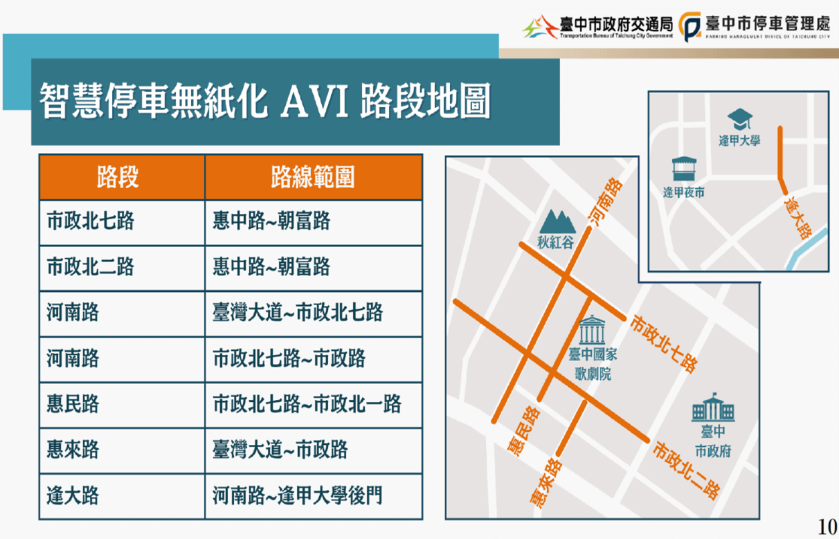 交通局宣布9月8日起將在台中國家歌劇院周邊路段啟用296格無紙化智慧停車格。（圖／台中市政府提供）