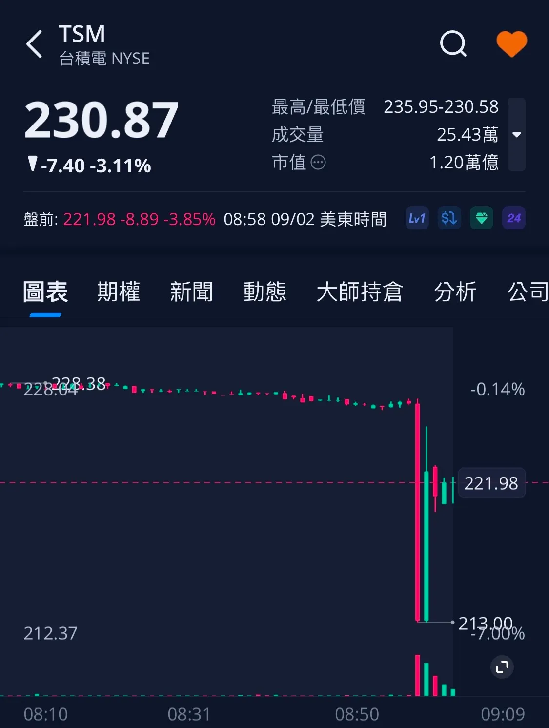 券商軟體